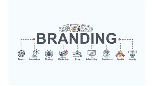 What is Branding? Is branding worth it?